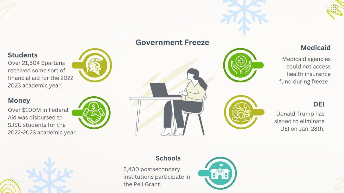 Infographic by Anahi Herrera Villanueva 