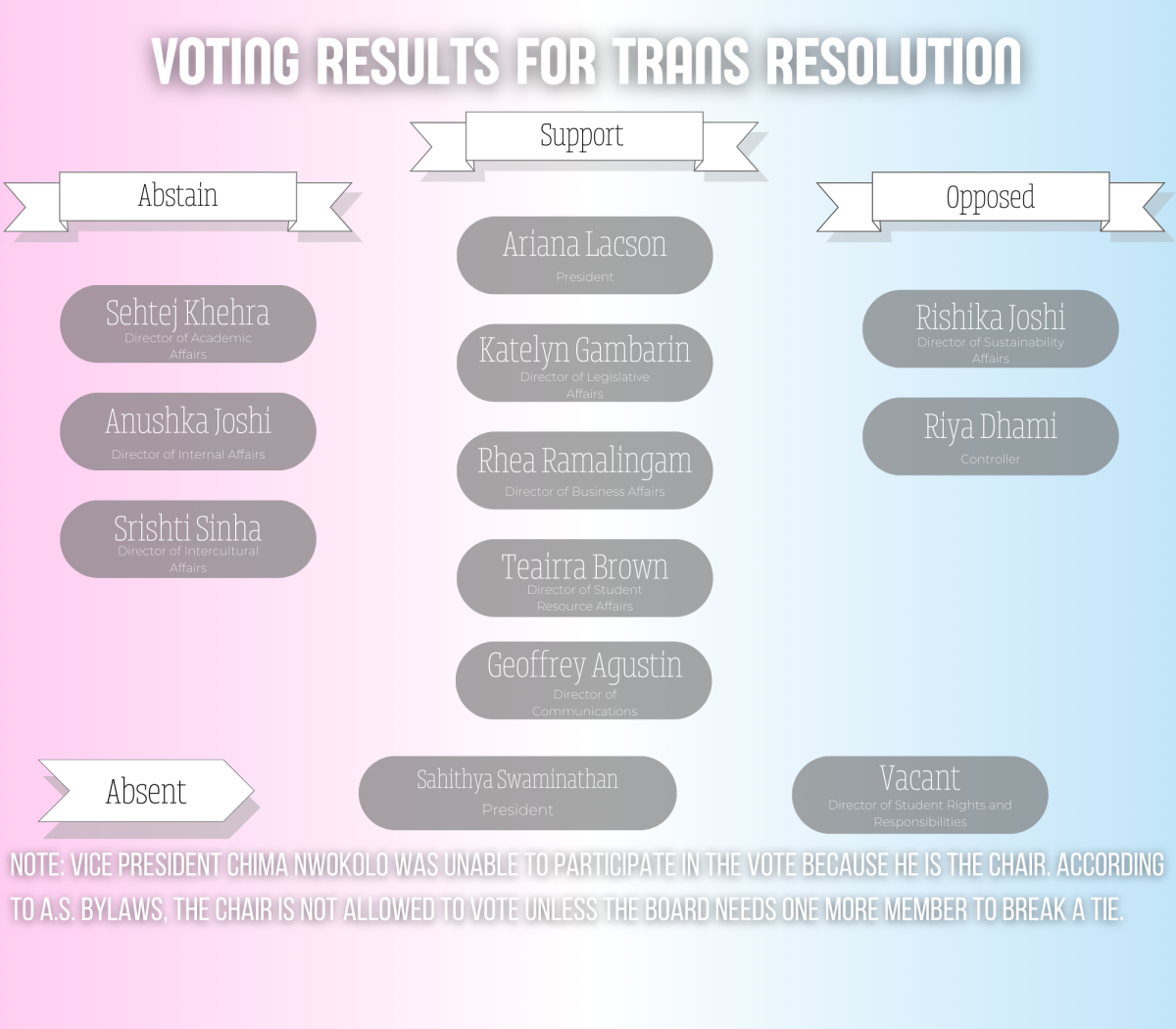 Infographic by Alina Ta