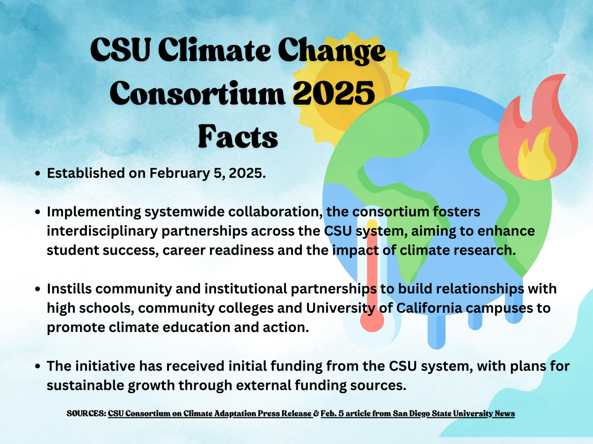 SJSU reacts to CSU consortium