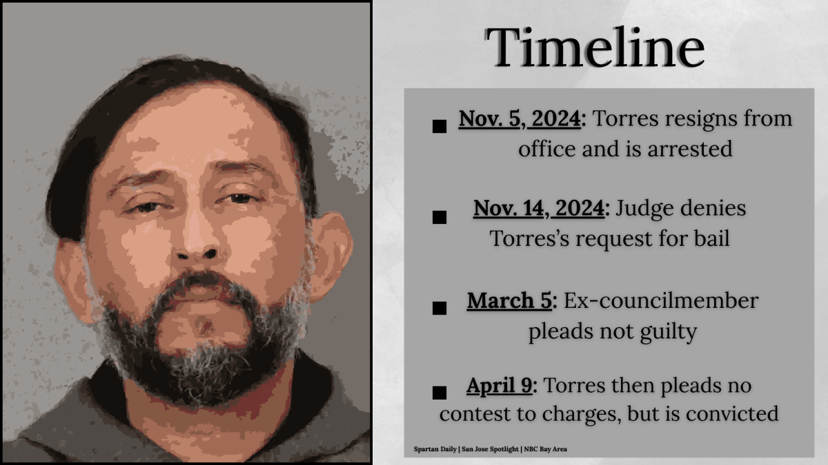 Torres convicted, community reacts