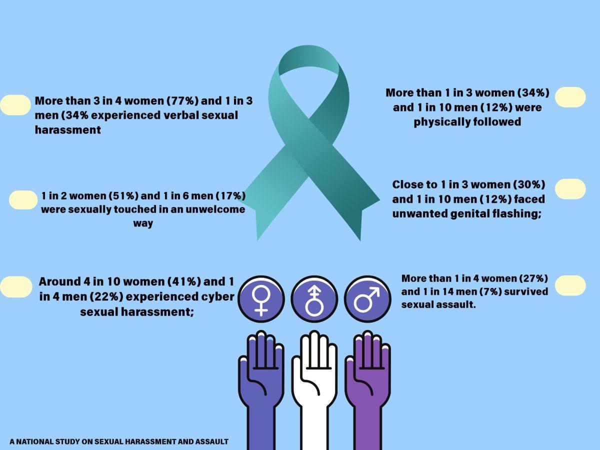Spartans brings attention to awareness month