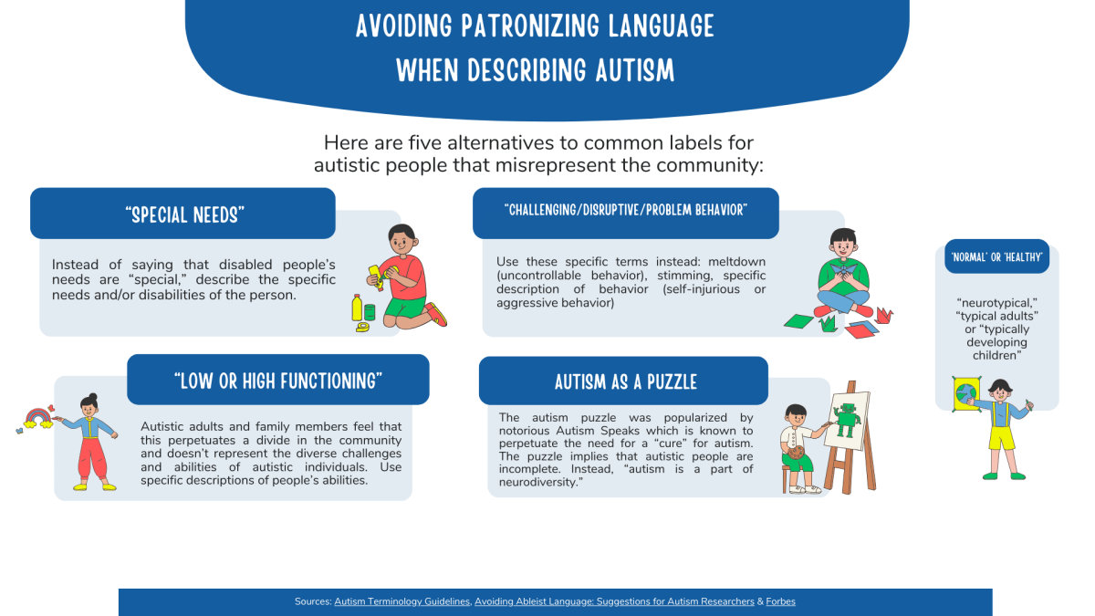 Stop the autism assumptions