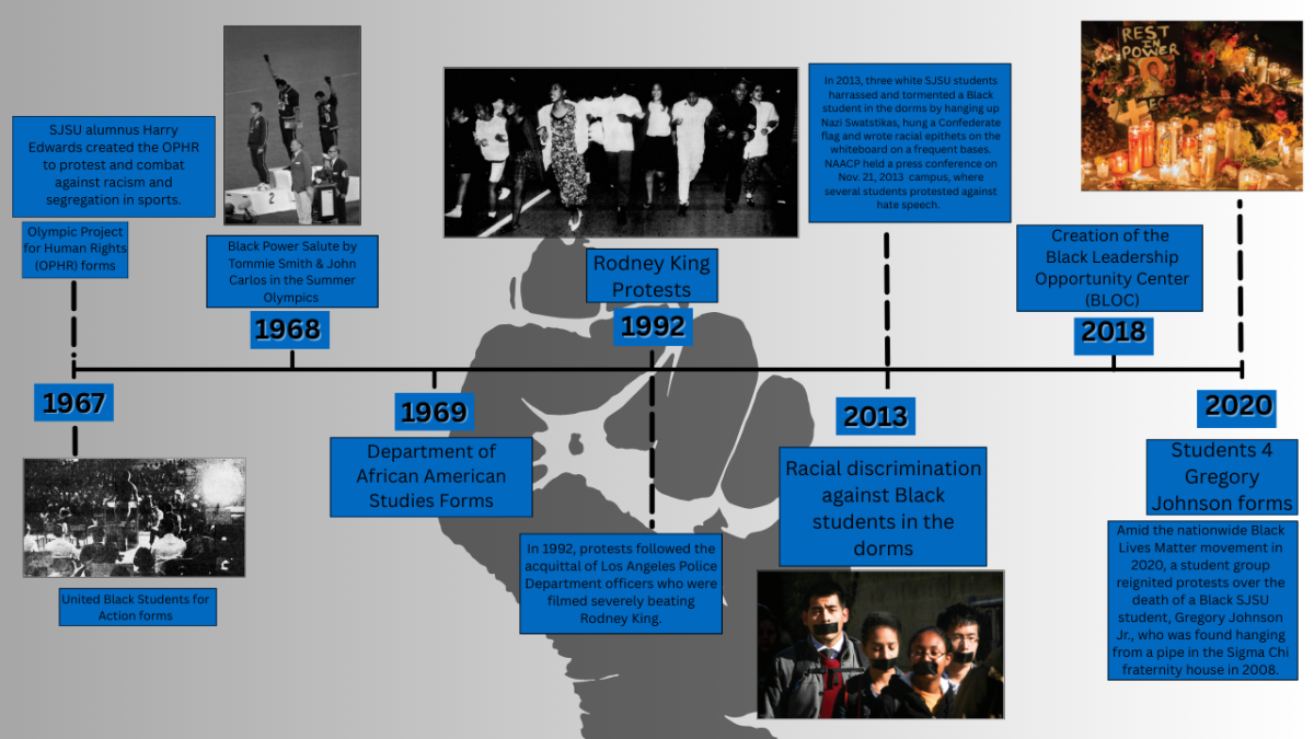 Campus reflects on civil rights history