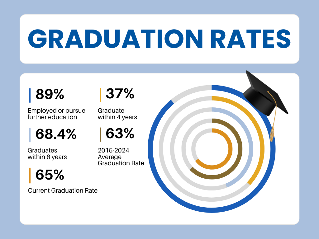 Alumni talk life after graduation