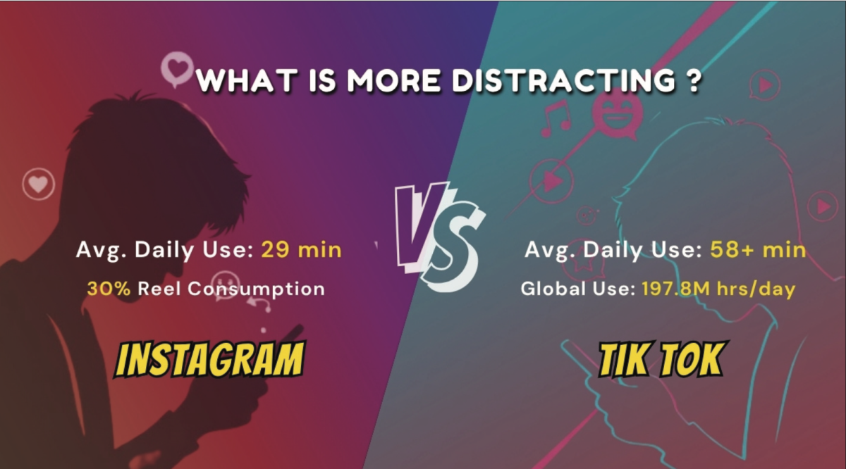Counterpoints: Battle of social media diversions
