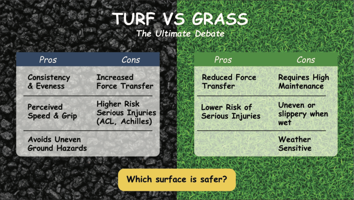 Is the grass greener on the other side?
