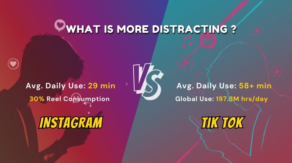 Counterpoints: Battle of social media diversions
