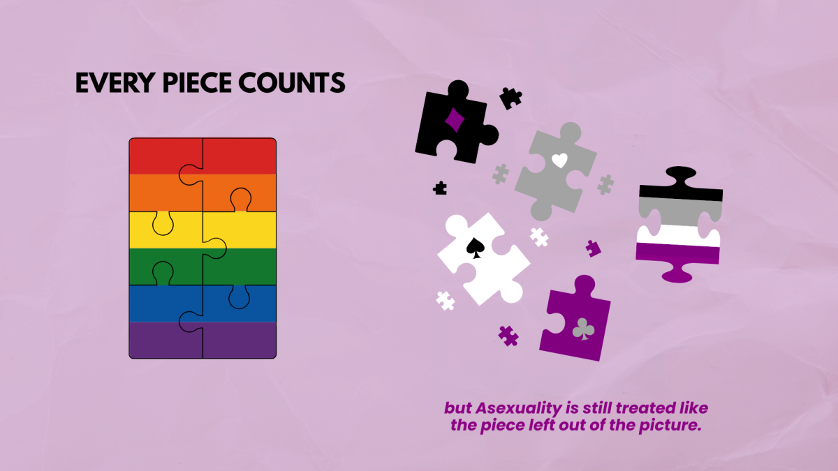 Asexuality should be part of the puzzle