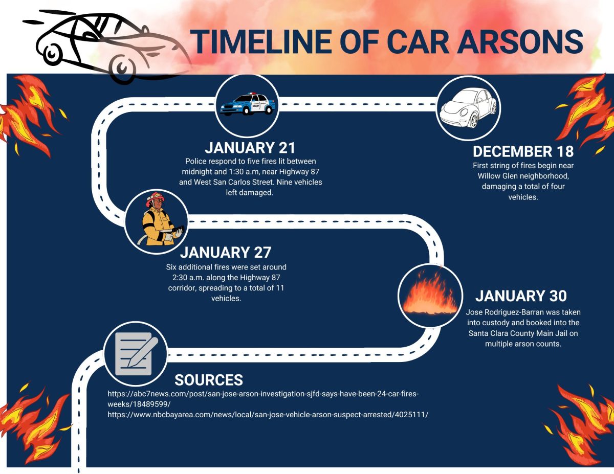 San José car fire suspect arrested