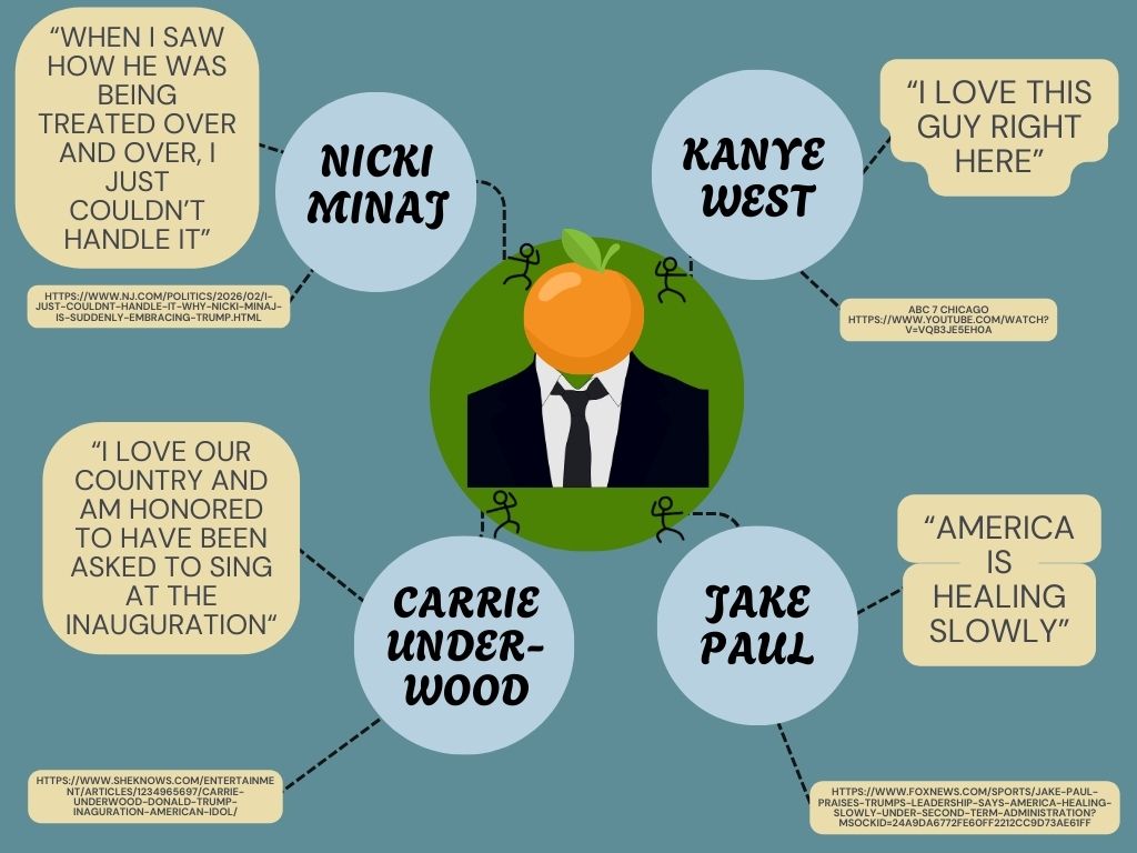 Betrayed by MAGA-loving celebrities