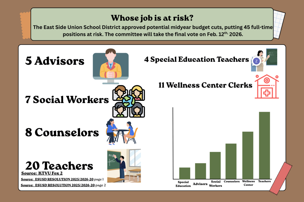 East San José schools lay off staff