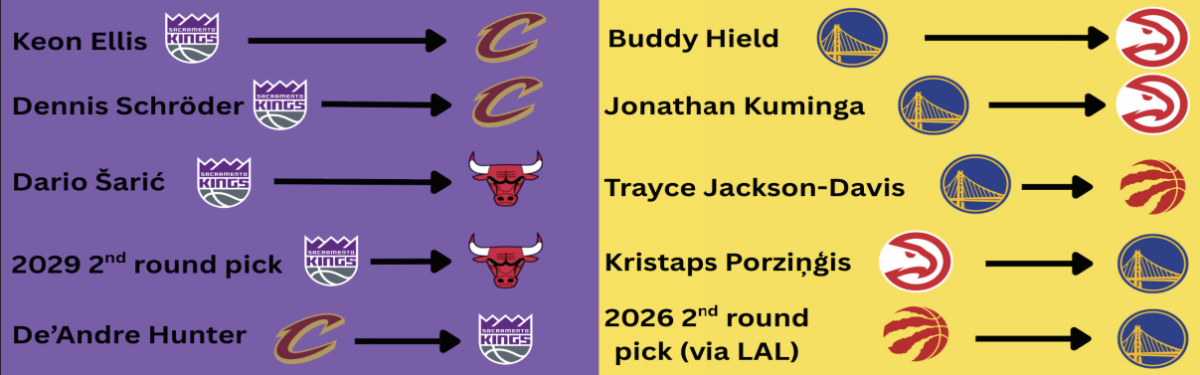 Grading NBA trades with Nate