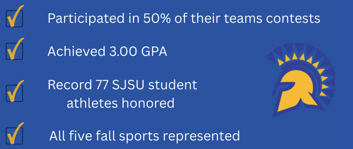 Athletes awarded academic honors