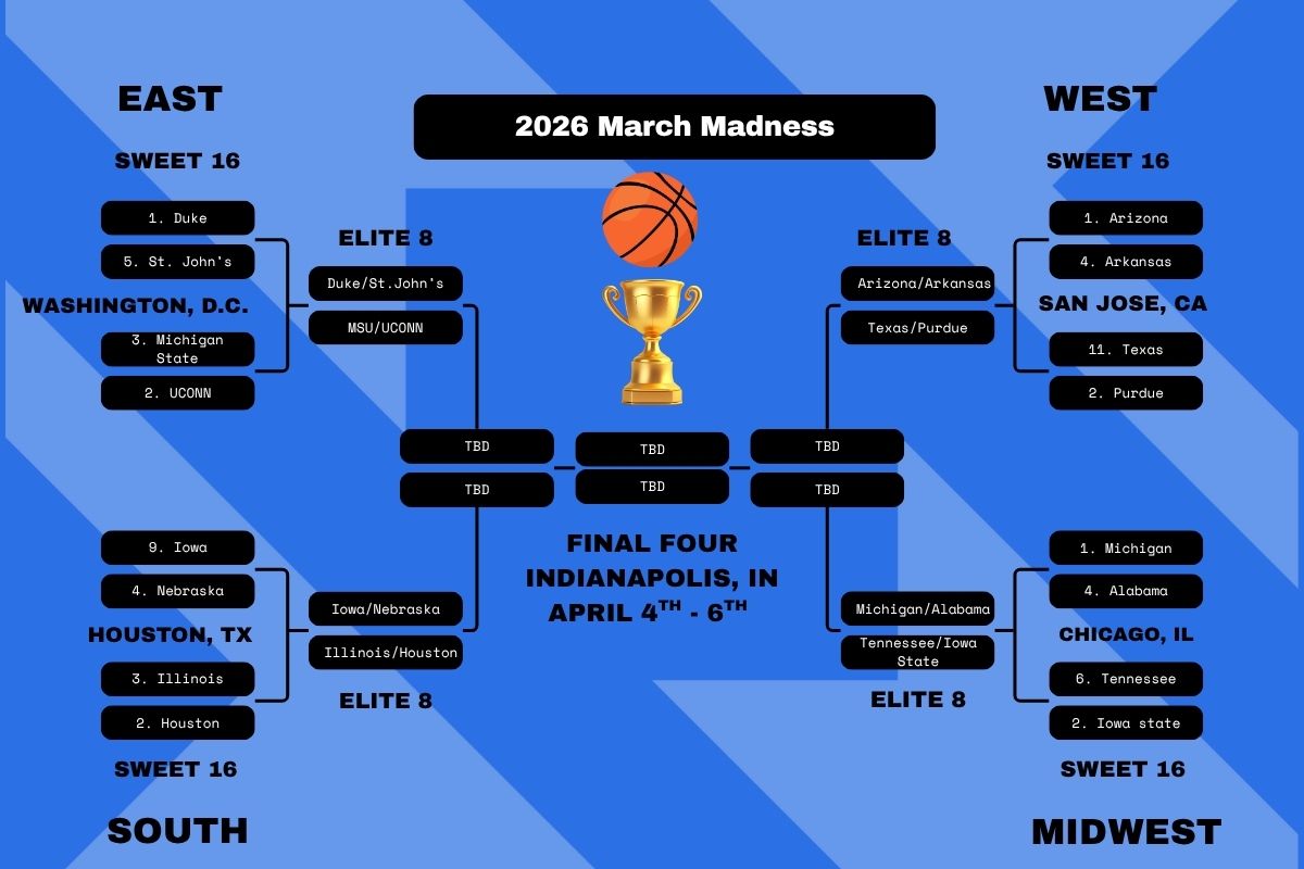 Who will survive the Sweet 16?