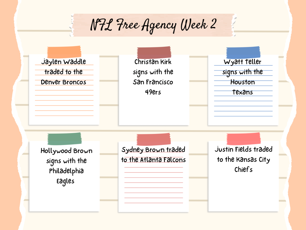 Free Agency highlights key signings