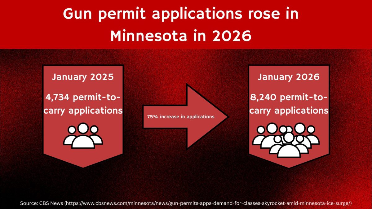 Gun licenses rise after ICE operations