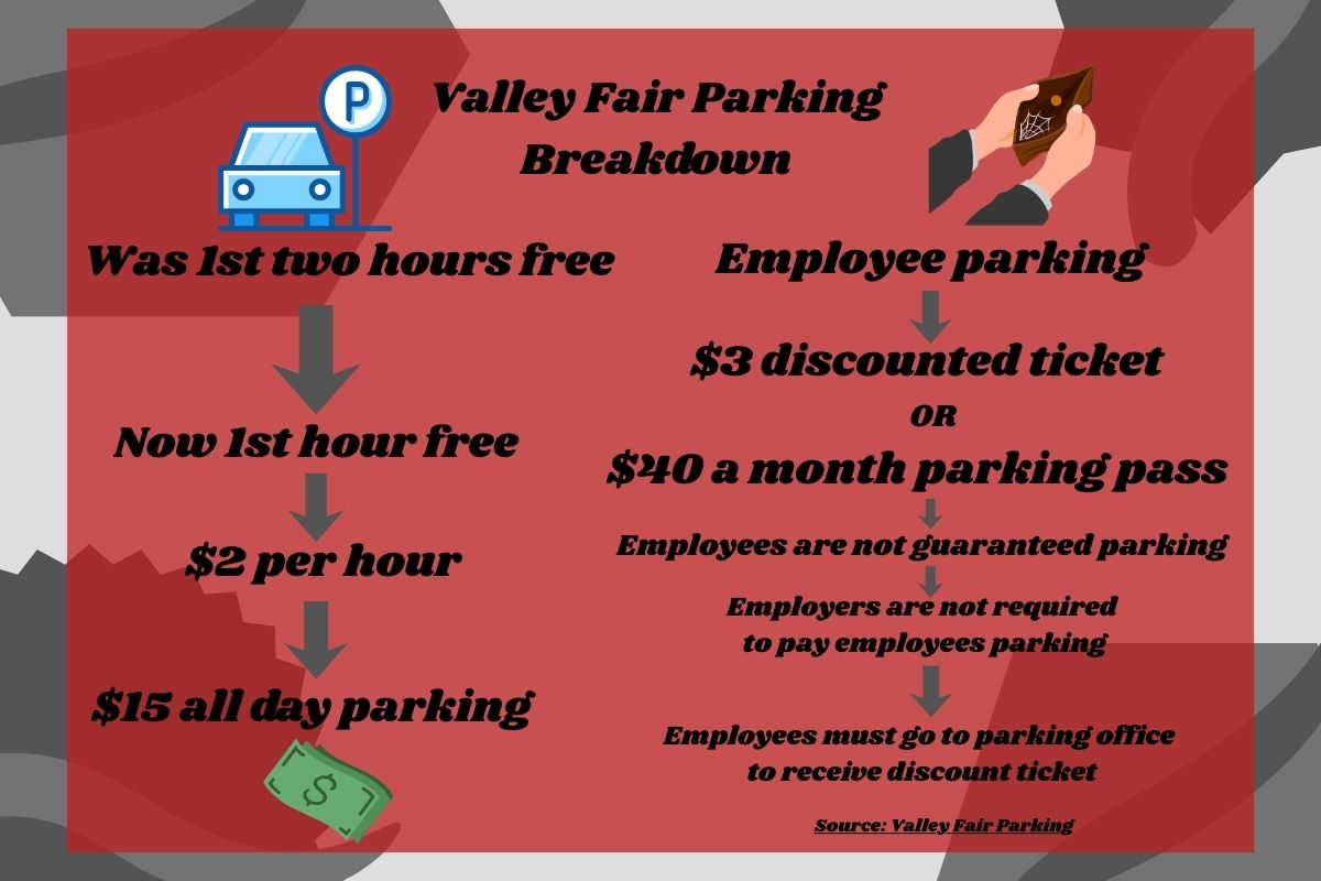 Valley Fair Parking