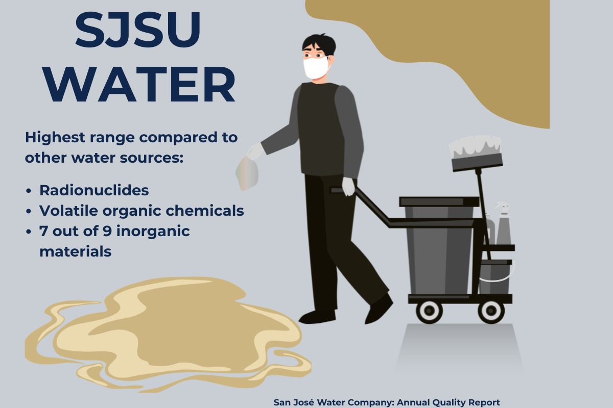 San José has a water problem