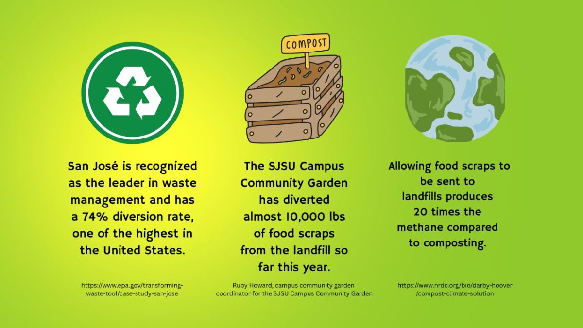 San José leads in recycling efforts