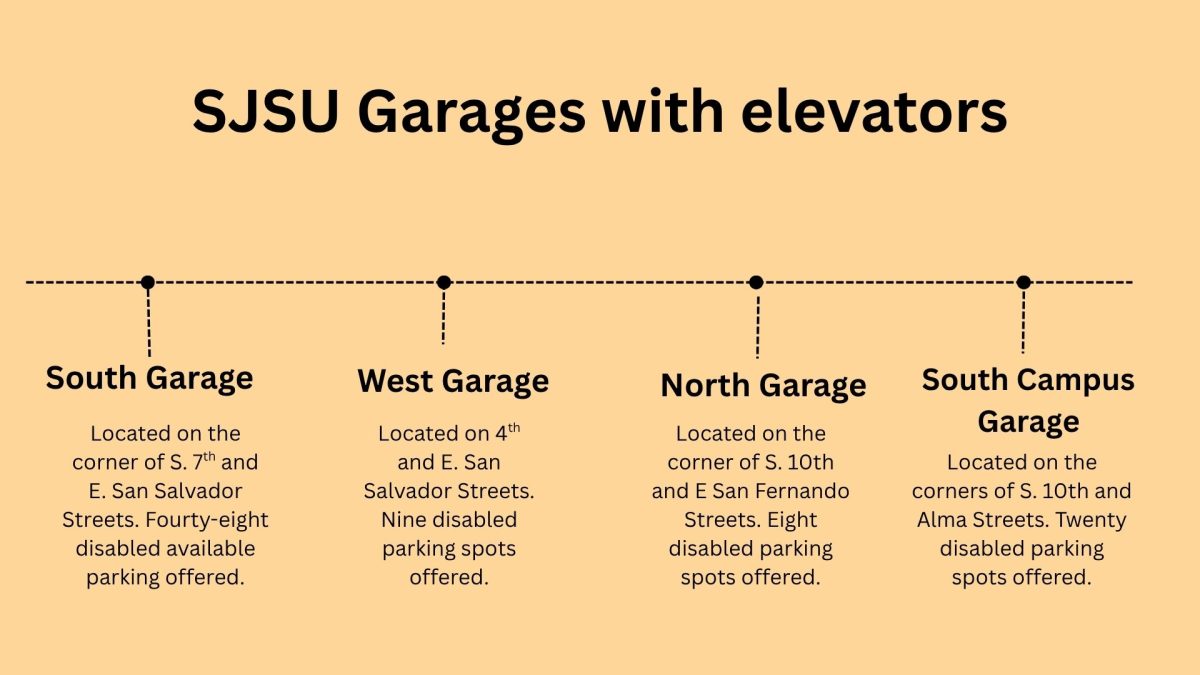 SJSU talks accessibility concerns